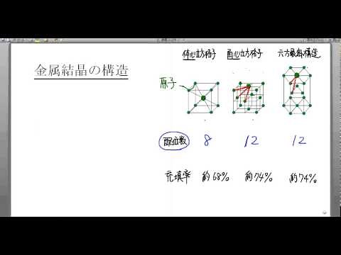 高校化学解説講義：｢金属結合｣講義３