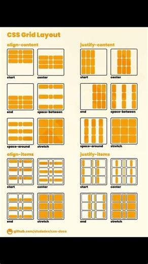 CSS Grid Layout Explained | Complete Beginner to Advanced Guide #css