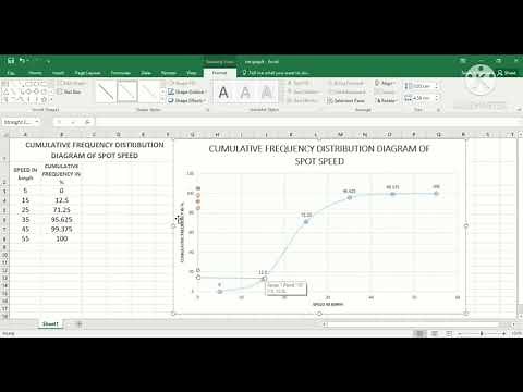 HOW TO DRAW THE CUMULATIVE "FREQUENCY DISTRIBUTION DIAGRAM OF SPOT SPEED IN MICROSOFT EXCEL
