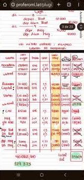 contenido del curso grabado de Contabilidad 2
