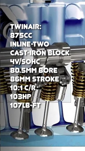 The 2011 engine of the year winner: Fiat Twin Air