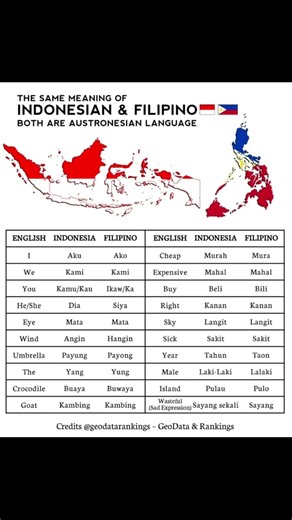 Persamaan Bahasa Indonesia dan Filipina 🇮🇩🇵🇭