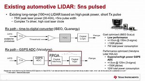 Optical Distance/Displacement Sensor Measurement Based on ToF and Phase Shift | 비디오 | TI.com