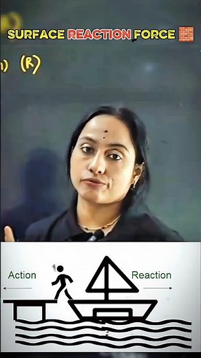 Surface Reaction Force 📐🧲 | Normal Force Made Easy #ramamam #scienceexperiment #new #neet #viral
