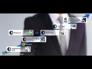 ASE Semiconductor Turnkey Solutions