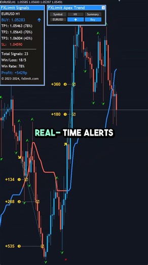 This MT4 Indicator Spots Trends Like a Pro #forextrading