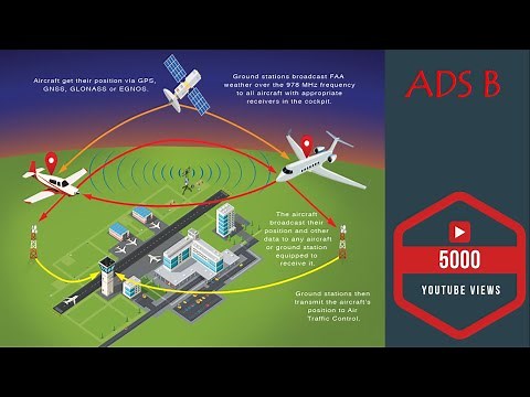 AUTOMATIC DEPENDENT SURVEILLANCE-BROADCAST |ADS-B|