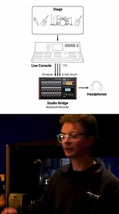 Here's how to use your Studio Bridge for maximum performance. | TASCAM