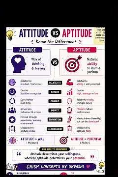 Attitude vs Aptitude in One Minute | Most Asked Difference | UGC NET | CTET