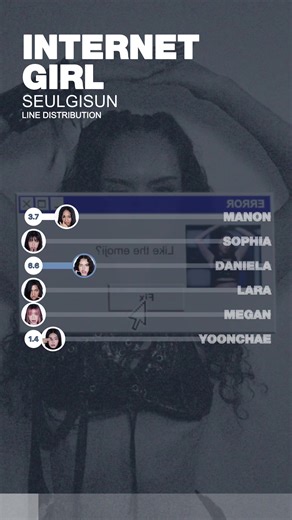 KATSEYE - Internet Girl (Line Distribution) #katseye #internetgirl #fyp #kpopfyp #seulgisuns