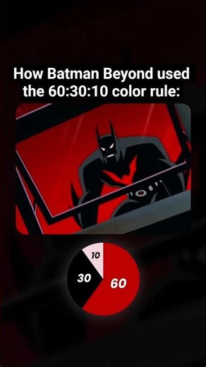 How Batman Beyond used the 60:30:10 color rule