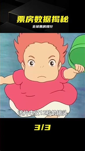 全球票房第一竟是它，千與千尋僅排第二 #动漫 #票房 #千与千寻 #惊艳