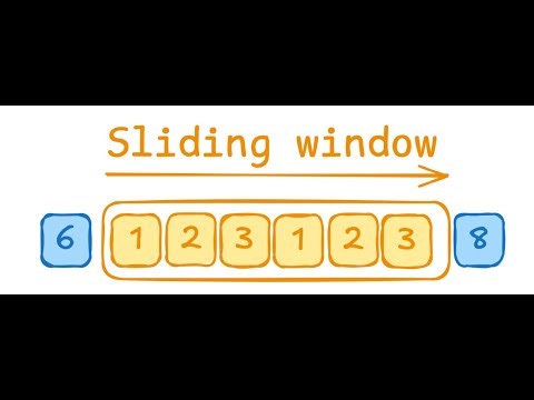 Sliding Window Explained in 5 Minutes