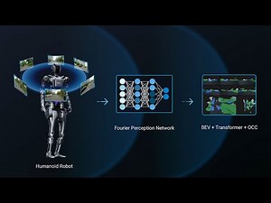 Fourier Camera-Only Perception Network: BEV+Transformer+Occupancy