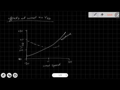 Aircraft Performance . Gliding Flight . Wind, Wing Loading, and Glide Ratio