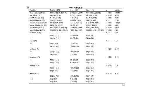 基线分析-多组间差异比较-自动导出三线表【傻瓜式统计分析软件StatApp】