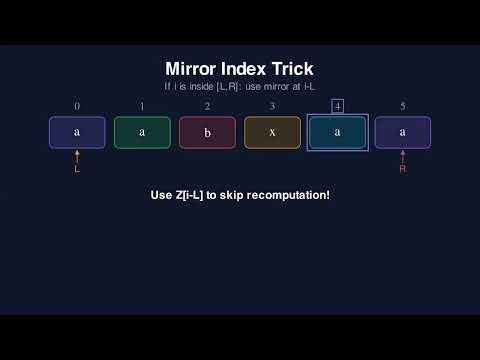 Z-Algorithm Explained Visually | Linear String Matching O(n+m) | Pattern Search