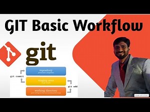 Mastering Git Areas: Understanding Staging, Working, and Repository Spaces! | GIT Basic workflow