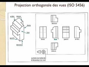 projection orthogonale des vues chfo