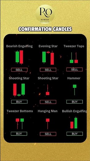 How to Use Confirmation Candles for Perfect Entry🔥| XAUUSD Smart Trading Setup #forex #shorts #gold