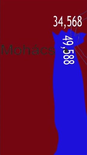 First battle of mohacs (1526) #geography #history #austria #ottomans