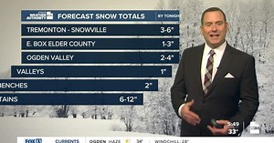 Series of storms through the weekend!