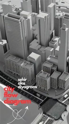 City flow diagram - sehir akis diyagrami