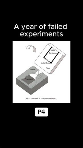 “A year of failed experiments”: P4 #FailedExperiments #OneYearJourney #ScienceFails #ExperimentGoneWrong #LearningThroughFailure