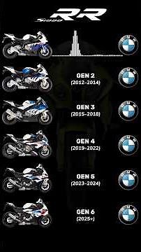 BMW S1000RR All Generations Sound (2009–2025+)