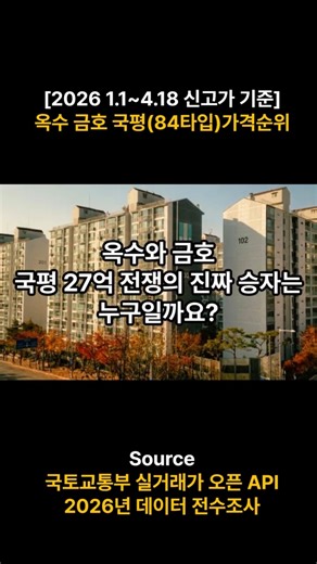 옥수·금호 27억 전쟁! 단돈 3500만 원으로 갈린 성동구 옥수금호 국평TOP 10 #옥수동아파트 #금호동아파트 #성동구부동산 #옥수파크힐스 #옥수하이츠 #실거래가 #부동산쇼츠