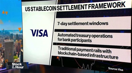 Moving Money 24/7 Across Institutions: Visa Head Of Crypto