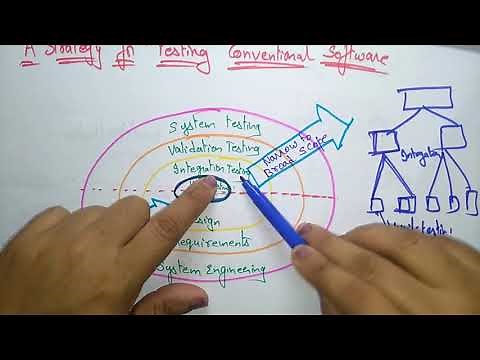 Software Testing | Software Engineering | SE | Lec-93 | Bhanu Priya
