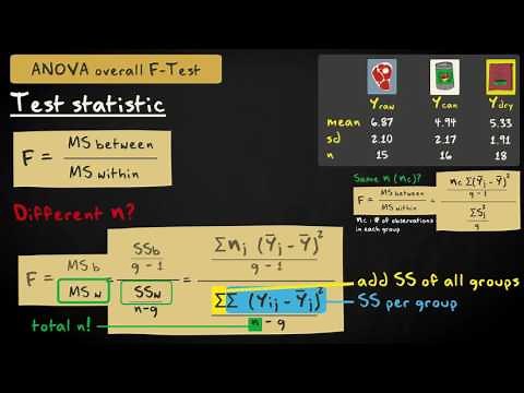 5.2 One-way ANOVA - Assumptions and F-test | Inferential Statistics | Analysis of variance | UvA