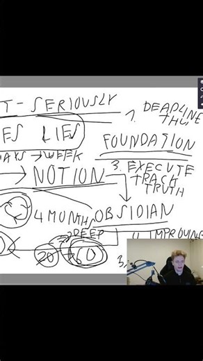 Plan → Execute → Reflect: Agile Principles for Real Life