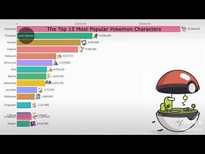 The Top 15 Most popular pokemon characters
