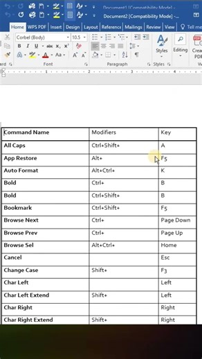 All Shortcut key in Msword #computereducation #computerscience #msword_computer #mswordforbeginners
