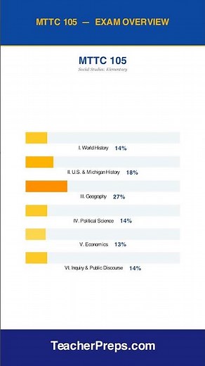 MTTC 105 Exam Overview | Teacher Certification | #Shorts