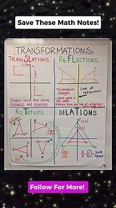 22K views · 160 reactions | TRANSFORMATION MATH NOTES!! Don't forget to follow for more. Thank you po. #mathnotes #mathematics #mathtricks #MathTricksTutorial #maths #mathtrick #mathtutorial #basicmath #basicmathreview #viral #trending #educational #mathshortcut #mathhacks #tutorial #lovemath #mathematicstutorial #mathreview #reels #reelsvideo #reelsviral #reelsfb #fyp #FORYOU | Math Tricks Tutorial | Facebook