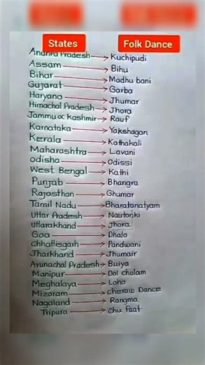 Folk dances of Indian states 🔥 Jkssb art culture history junior assistant exam faa classes jkpsi