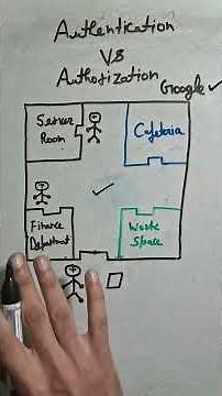 Authentication vs Authorization