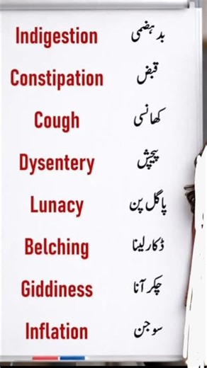 English To Urdu Vocabulary #english #spokenenglish #vocabulary #short