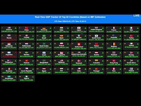 GDP [LIVE] Tracker |2026 Ranking| Realtime Nominal #gdp of Top 50 Countries & World Economies #today