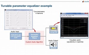 Audio Signal Processing in MATLAB - MATLAB _ Simulink 在线研讨会 - MathWorks 中国