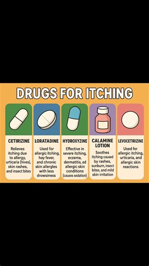 Top 5 Medicines for Itching | Allergy & Skin Rash Relief #shorts