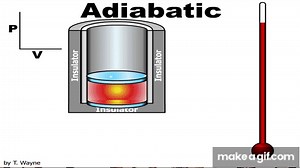Adiabatic Cooling Animation on Make a GIF