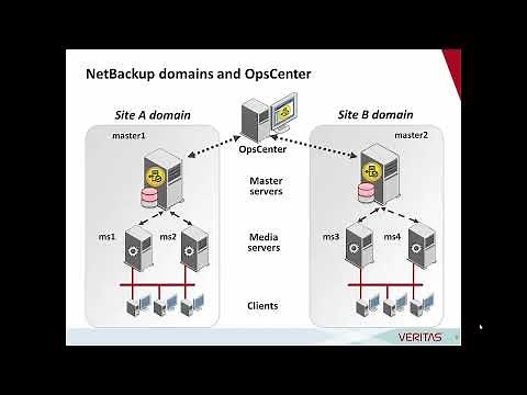 Netbackup Concepts