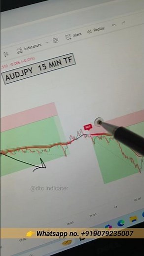 AUDJPY Live Market Analysis | Australian Dollar vs Japanese Yen Trading Setup 🔥 #shots