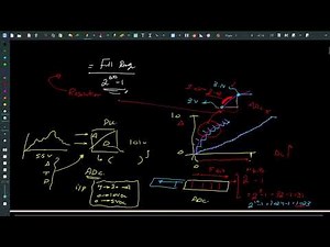 PLC1: Input / Output Modules & DAC/ADC Resolution