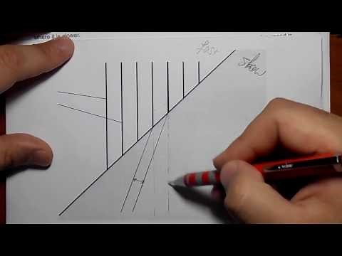 May/Jun 2015 Paper 3 Var 1 (Q06) IGCSE Physics CIE 0625