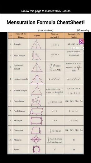 mensuration formula cheatsheet #viral